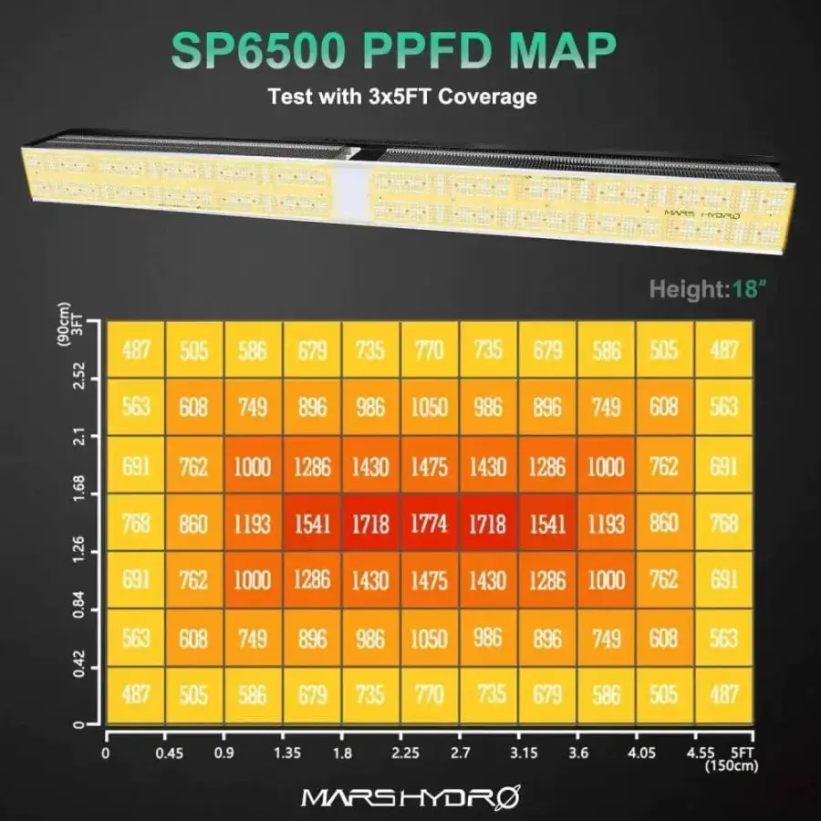 Mars Hydro SP 6500